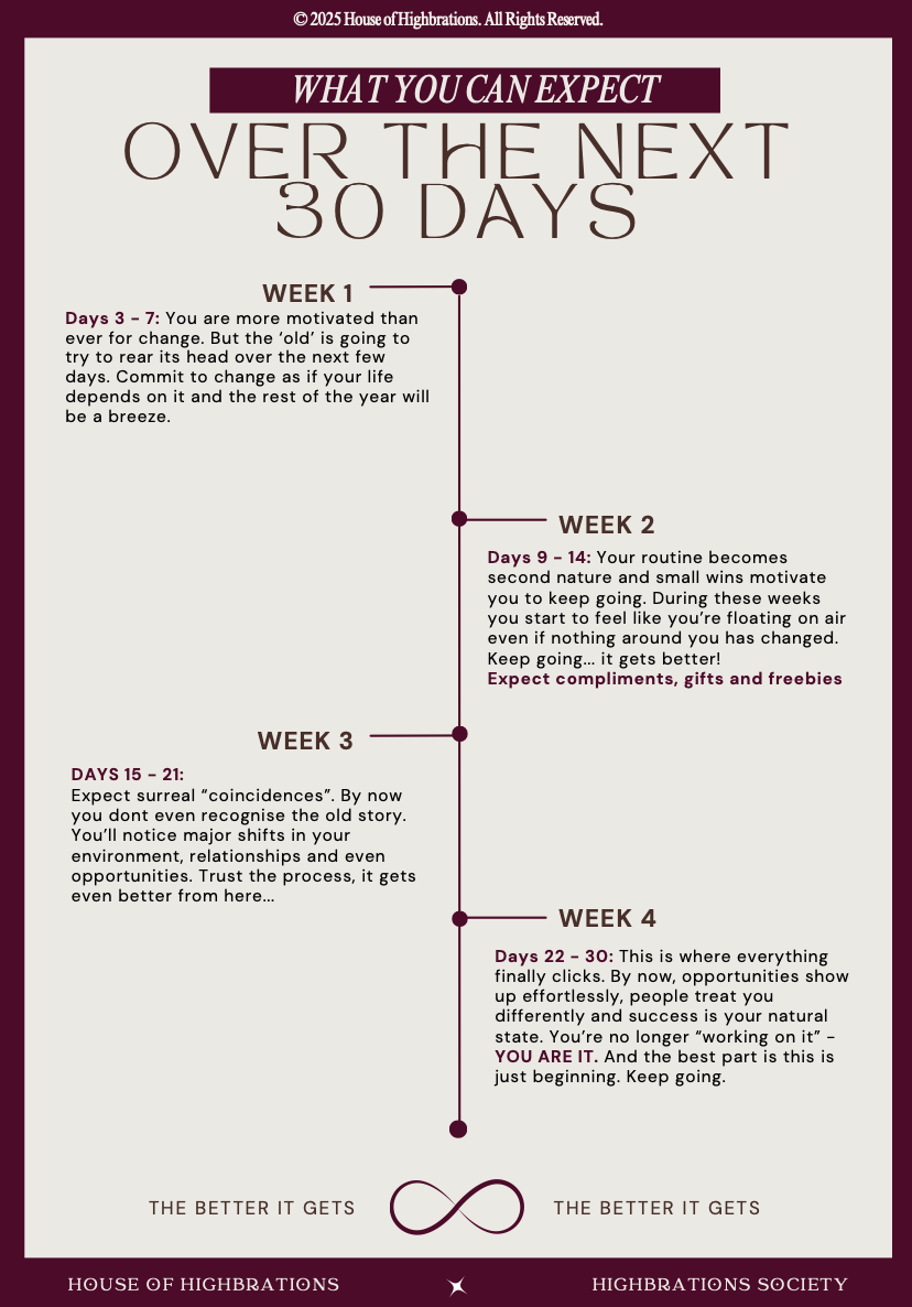 What you can expect over the next 30 days — the four-week timeline