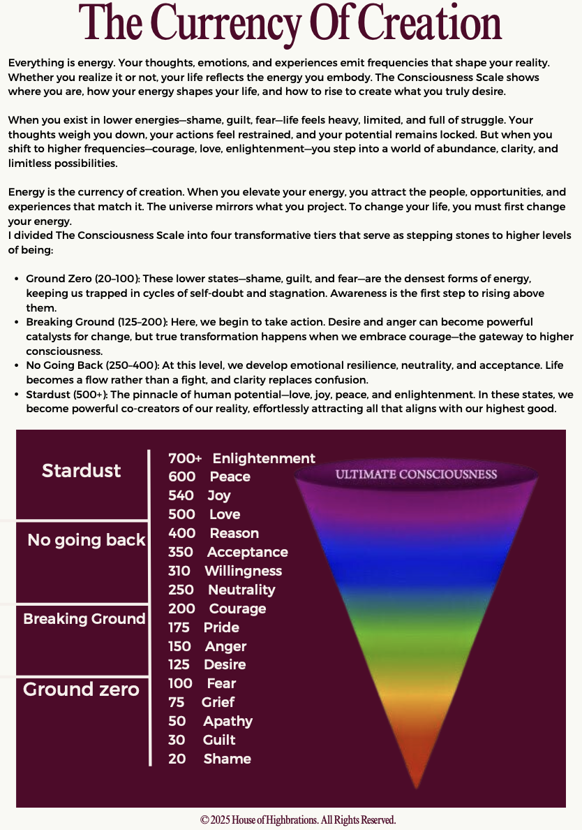 The Currency of Creation — the Consciousness Scale from Ground Zero to Stardust